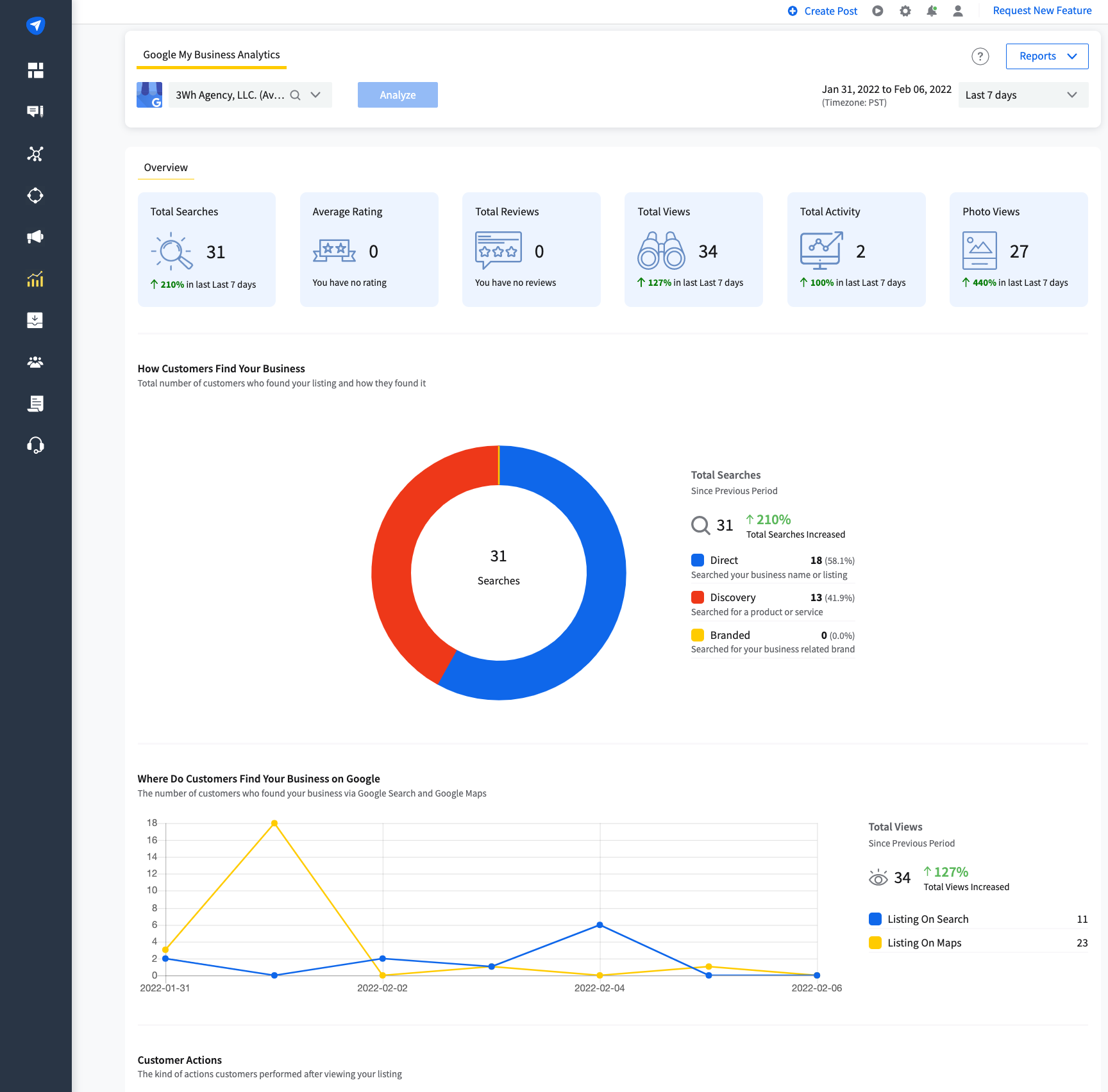 top SocialPilot features reporting